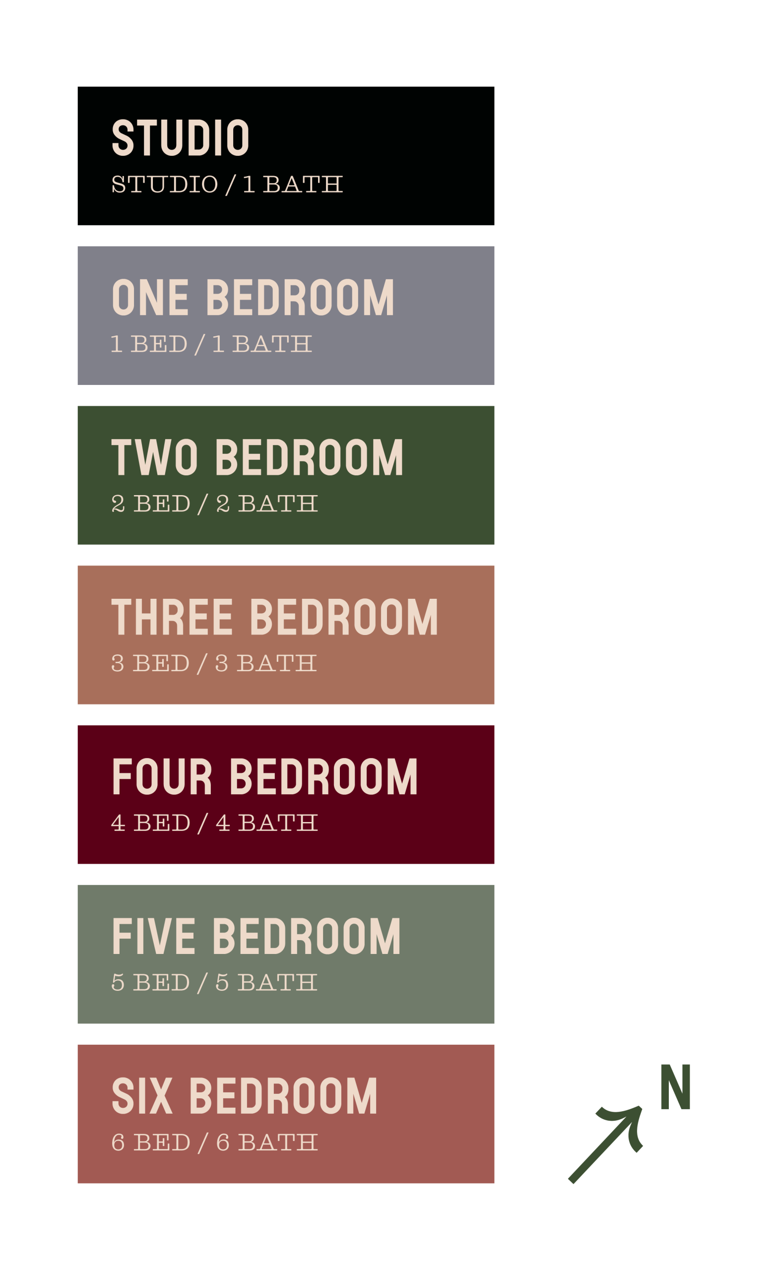 A color-coded legend shows studio, one to six bedroom apartments with corresponding bed and bath counts. A north directional arrow is at the bottom right.